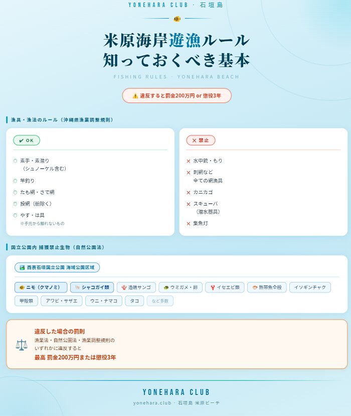 米原ビーチ遊漁ルール