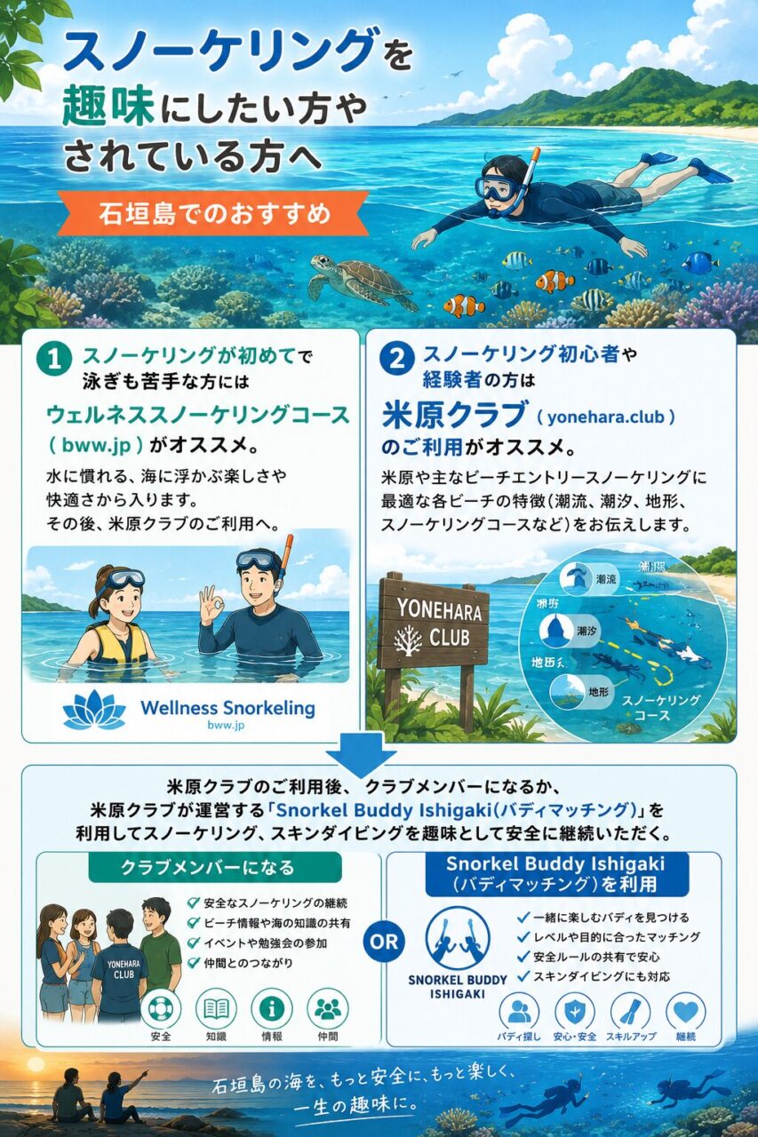 米原クラブの活用法